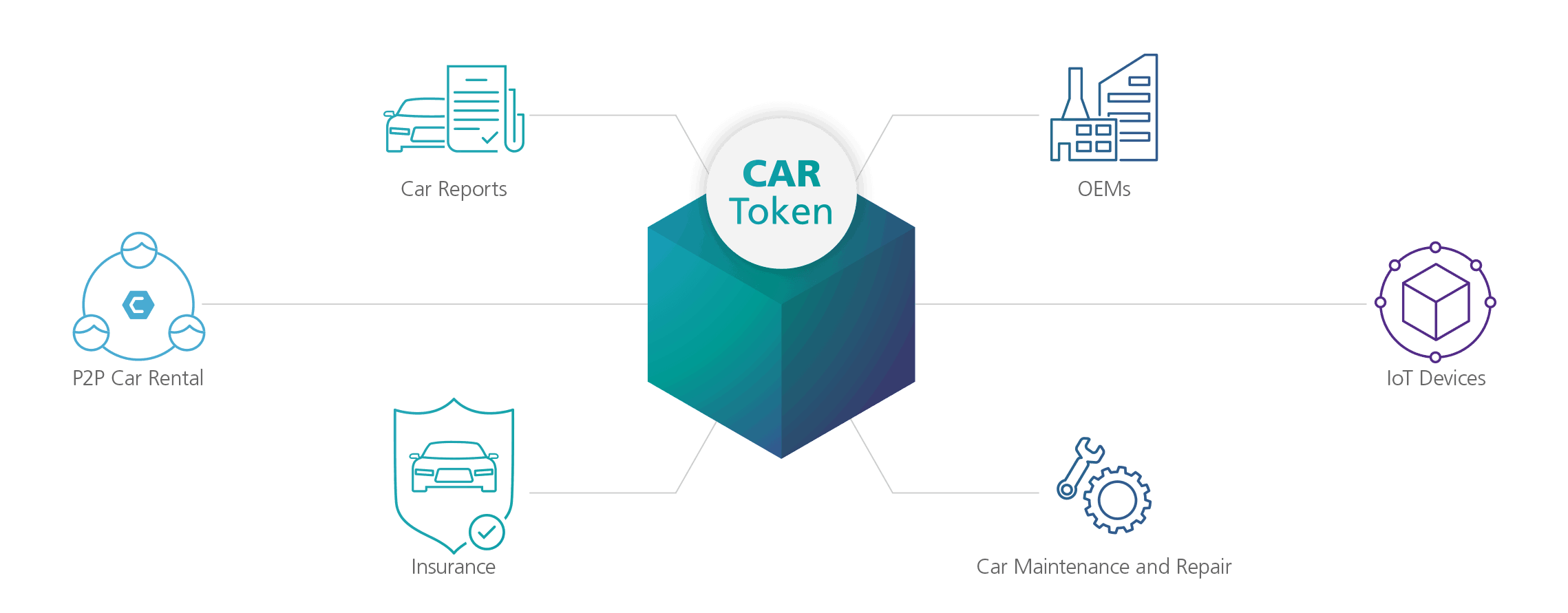 Resultado de imagen de carblock